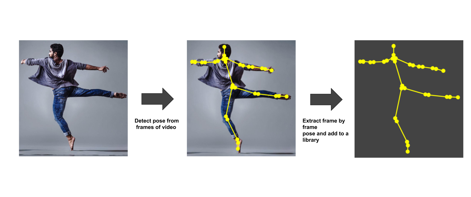 Weakly-Supervised 3D Human Pose Learning via Multi-View Images in the Wild